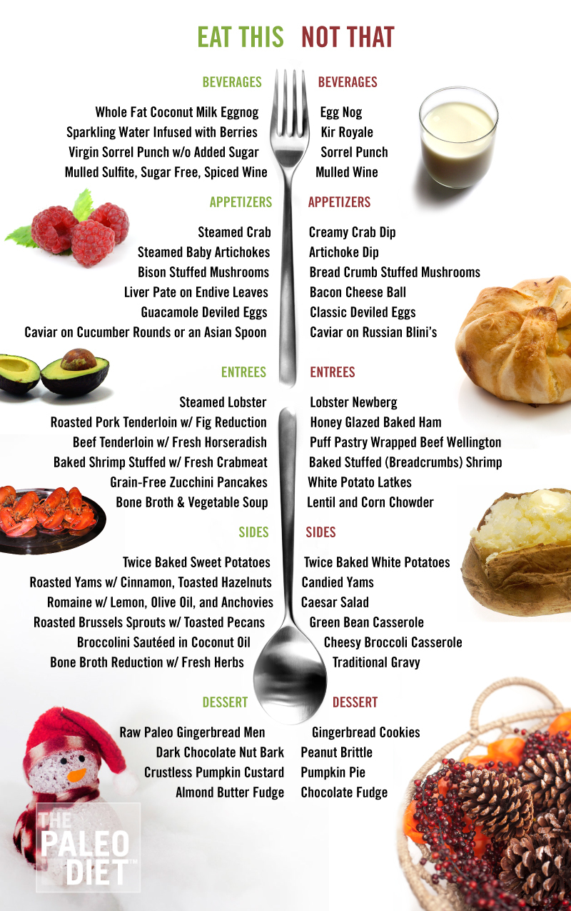 Eat This Not That: The Paleo Diet