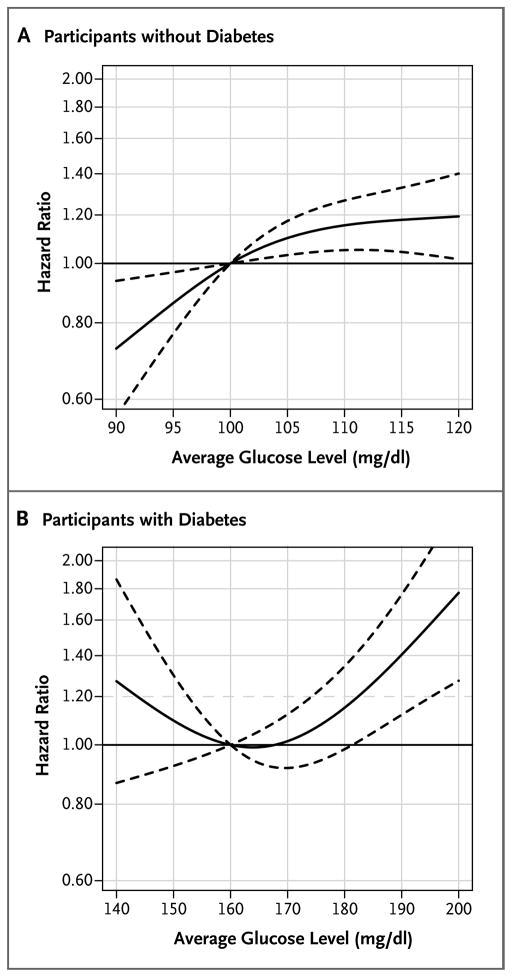 Sugar is Killing Us | The Paleo Diet