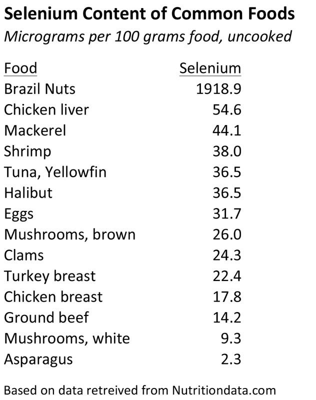 Selenium Supplementation and The Paleo Diet | The Paleo Diet
